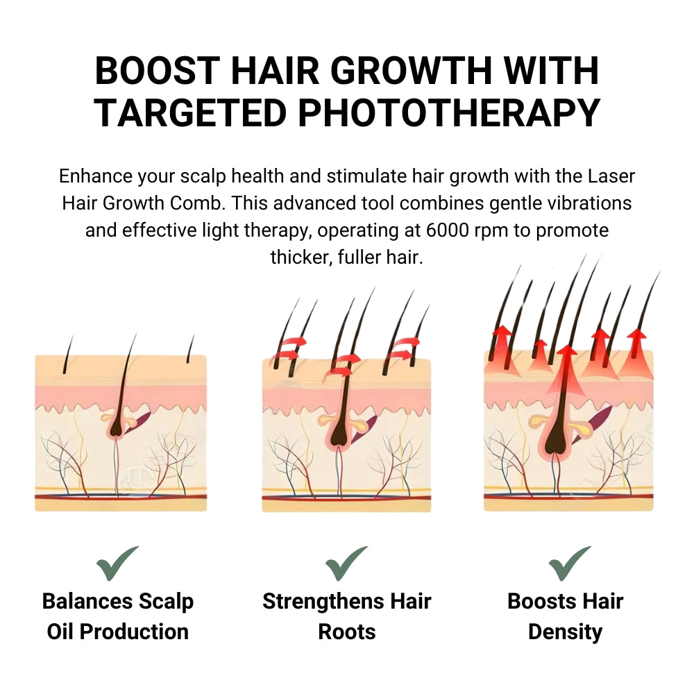 Laser Hair Growth Therapy Pro