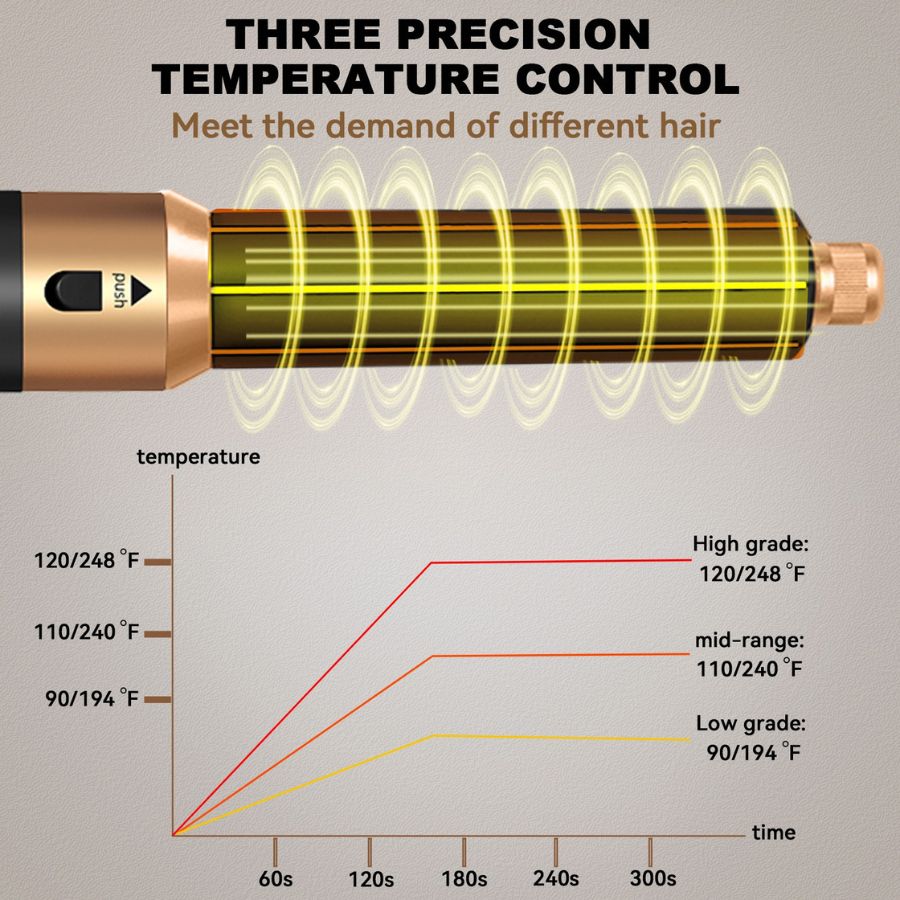 BrushX 5-in-1 Ionic Hair Styler Pro